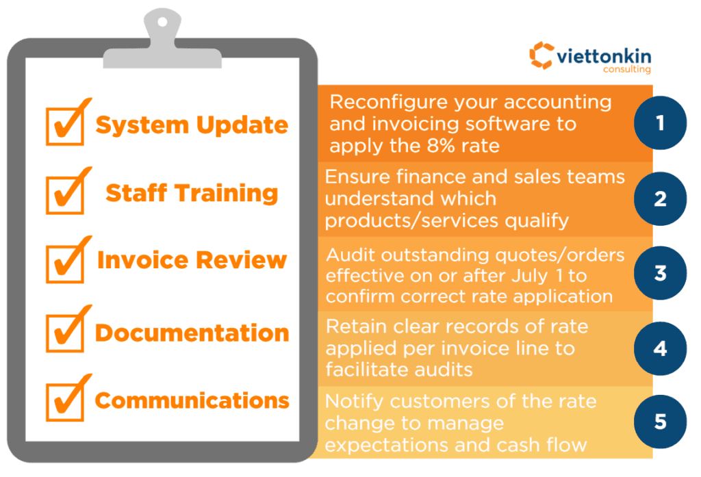 Vat Reduction Vietnam VAT Reduction 2025 | Viettonkin